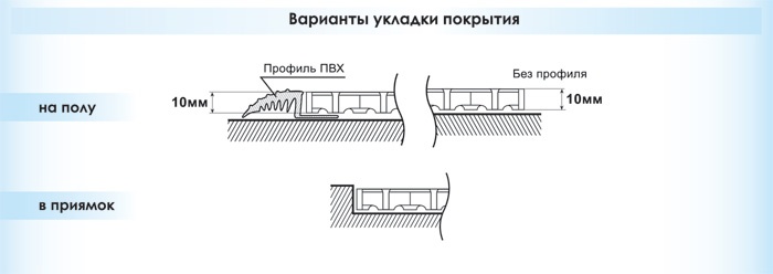 Варианты укладки противоскользящих покрытий для влажных помещений