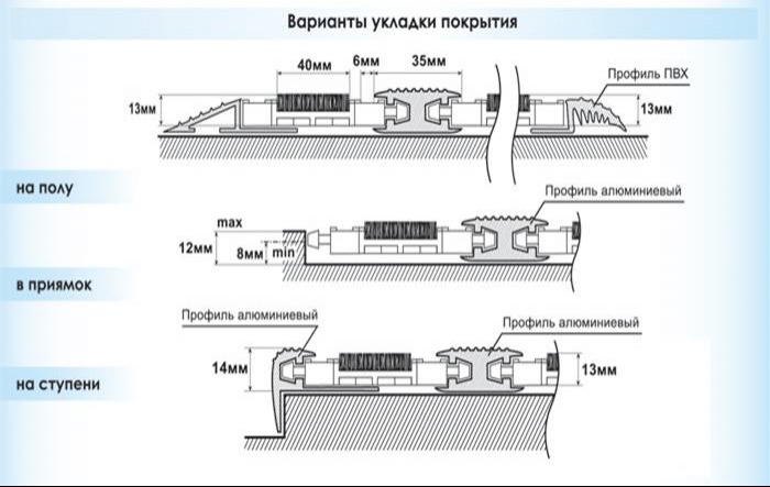 Грязезащитные покрытия Новосибирск варианты укладки